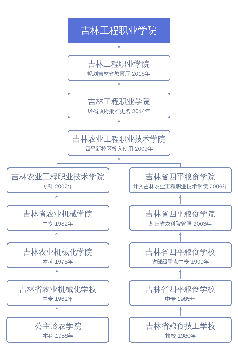 历史沿革.jpg