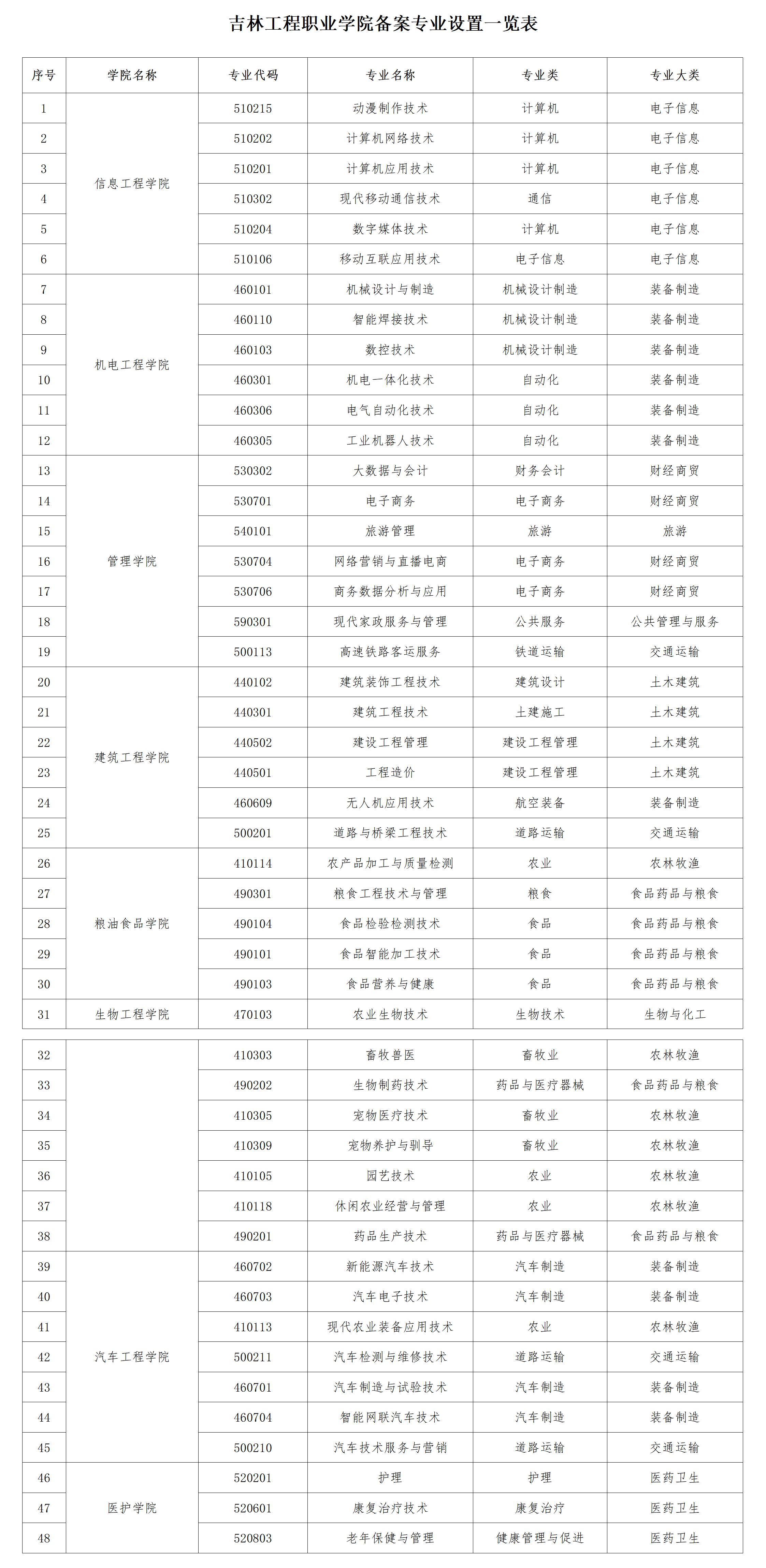 BOB体育综合app下载
专业设置一览表，新版_01.png