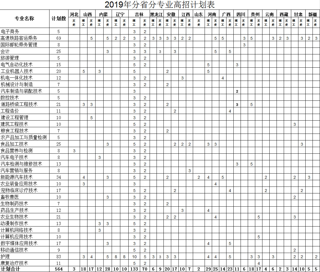 2019分省分专业计划表.jpg